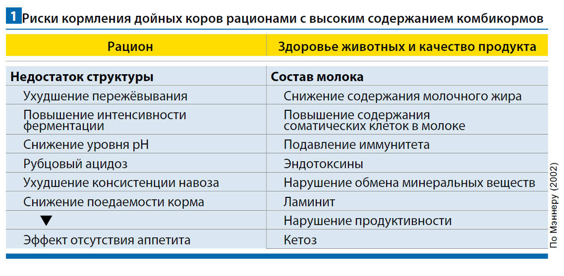 Риски при высоких дозах концентратов
